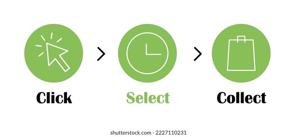 Click and collect your order. Goods delivery process icons set