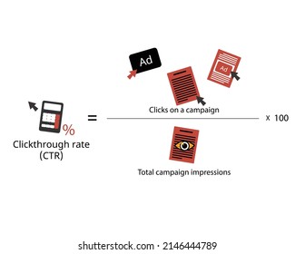 Clickthrough rate or CTR is the percentage of clicks a campaign receives relative to the number of impressions