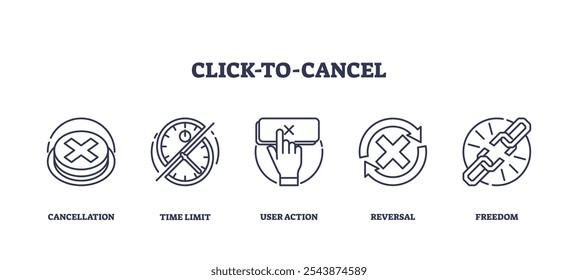 Click-to-cancel icons outline the concept of cancellation with symbols like a cross, clock, and chain. Outline icons set