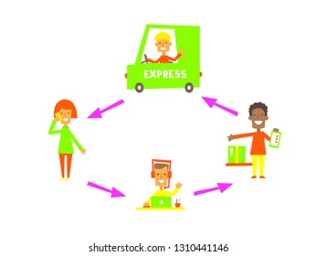 client, call center, stock, delivery service, infographics, flat illustration