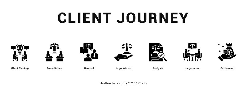 Client Journey Moderne und saubere Web-Banner-Illustration mit thematischen Symbolen für visuelle Kommunikation