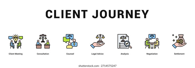 Client Journey Moderne und saubere Web-Banner-Illustration mit thematischen Symbolen für visuelle Kommunikation