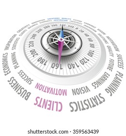 Client motivation compass