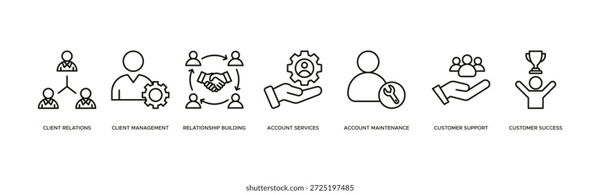 Client Relationship Management Banner Illustration Client Relations and Customer Support, Featuring Relationship Building Process, Account Services System, Client Management Strategy, Customer Success Concept, and Account Maintenance