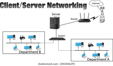 Ilustración de diagrama de red de cliente o servidor