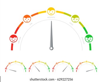 Client survey rate or meter in flat design. Customer service satisfaction score diagram or scale. Feedback gauge or speedometer with smiley like and dislike icons. Social consumer score graph.