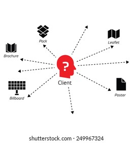 client tasks in design studio