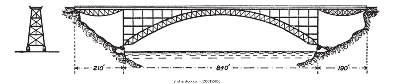 Die Clifton Bridge ist eine Hängebrücke, die über die Avon-Schlucht und den Fluss Avon führt, die sich in einer Vintage-Linie befindet oder Gravierungsgrafik.