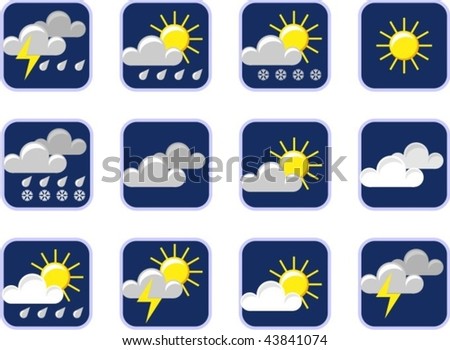 climate