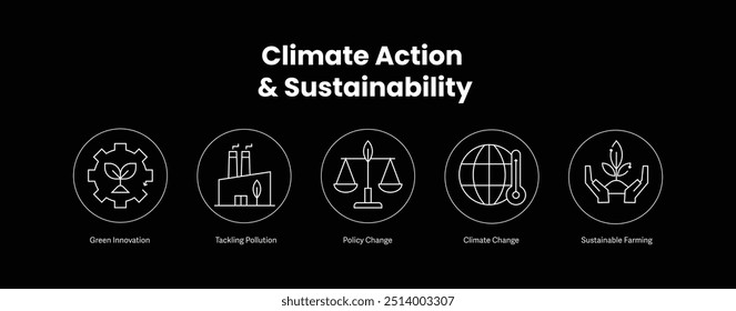 Ação climática e sustentabilidade. Ícones incluídos: Mudanças climáticas, Agricultura sustentável, Combate à poluição, Mudança política, Inovação ecológica. Ícones para Fundo escuro.