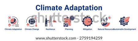-Climate Adaptation icon banner and collection