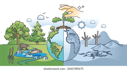 Climate change action hands as care for planet wildlife outline concept. Nature ecology, forestation and emissions impact awareness vector illustration. Split world with lush forest and drought land.