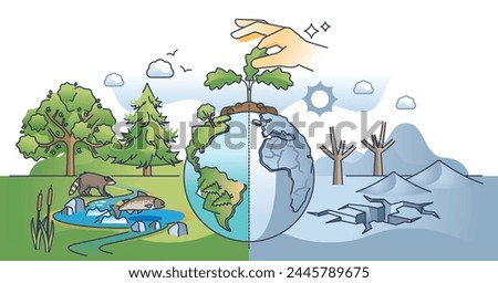 Climate change action hands as care for planet wildlife outline concept. Nature ecology, forestation and emissions impact awareness vector illustration. Split world with lush forest and drought land.