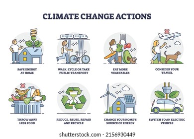 Climate change actions with nature protection activities outline collection set. Labeled educational suggestions to save energy, use alternative power, avoid meat and fossil fuels vector illustration.