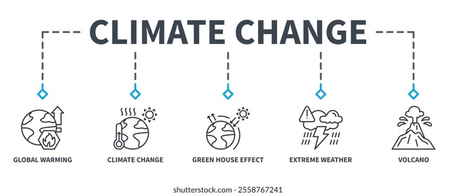 Climate Change banner web icon vector illustration concept with icon of global warming, green house effect, extreme weather, volcano