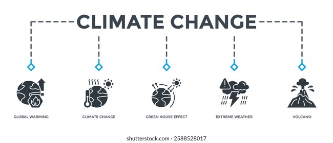 Climate Change Banner Web Icon Vector Illustration. Can Be Used To Create Any Design.