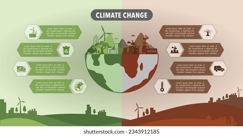 climate change concept from drought to green growth.