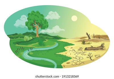 Climate change desertification illustration. Global environmental problems. Land degradation infographic. Soil erosion, desertification. Global warming concept