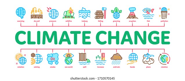 Climate Change Ecology Minimal Infographic Web Banner Vector. Climate Warming And Drought, Deforestation And Forest Fire, Co2 Emission And Eruption Illustrations