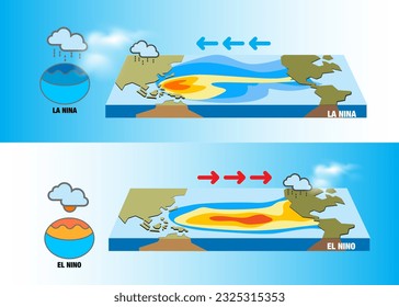 El cambio climático El Niño y La Nina afectan a América Central y del Sur, el Caribe, el sudeste asiático y el este y sur de África.