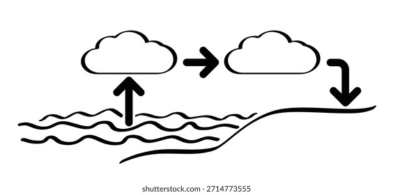 Cambio climático, ciclo climático global conocido como El Niño y La Nina .El Niño y La Nina, indicando agua caliente y fría y vientos. Clima, temperaturas, efectos climáticos, vapor de agua y ciclo del agua.