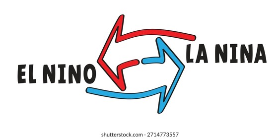 Cambio climático, ciclo climático global conocido como El Niño y concepto de La Nina. El Niño y La Nina, indicando agua caliente y fría y vientos. Clima, temperaturas y efectos climáticos en el Océano Pacífico.