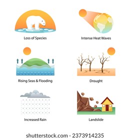 Climate change, global warming  effects. Loss of species, heat waves, landslide, drought, increased rain, rising seas and flooding.