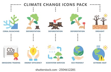 Climate change glyph icon set, contain deforestation, drought, eco friendly, coral bleaching, emissions and more. vector EPS 10. use for UI, UX, app and web development. for ecology and environmental.