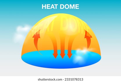 Climate change heat dome effect temperature on land sea ocean 