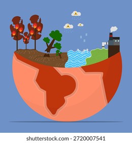 Ilustración del cambio climático que muestra los impactos del calentamiento global, la deforestación, las emisiones industriales y la contaminación del agua. Crisis de los ecosistemas naturales.