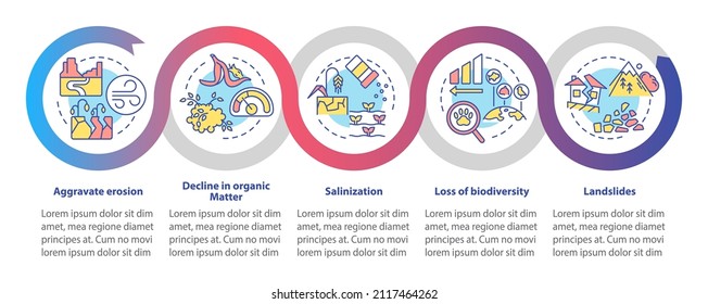 Climate change impact on environment loop infographic template. Data visualization with 5 steps. Process timeline info chart. Workflow layout with line icons. Myriad Pro-Bold, Regular fonts used