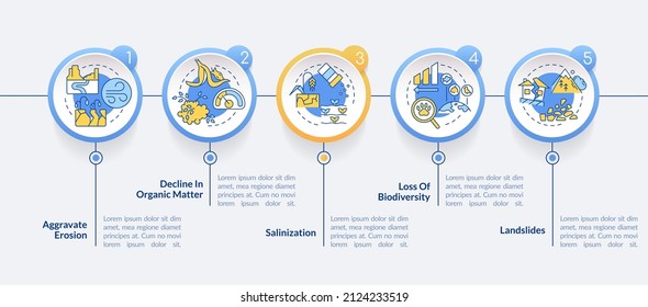 Climate change impact on environment circle infographic template. Data visualization with 5 steps. Process timeline info chart. Workflow layout with line icons. Lato-Bold, Regular fonts used
