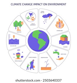 Afiche del impacto del cambio climático en el medio ambiente. Calentamiento global, símbolos de eventos de Clima extremo. Ilustración vectorial.