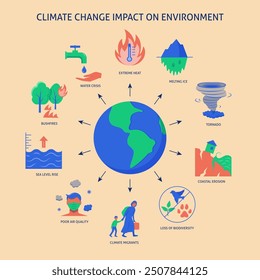 Climate change impact on environment poster. Global warming awareness. Vector illustration.