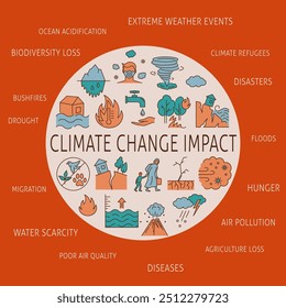 Climate change impact round banner. Global warming consequences. Vector illustration.