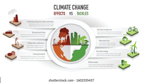 Climate Change Infographic, the effects and tackles of climate change on blue background, vector illustration