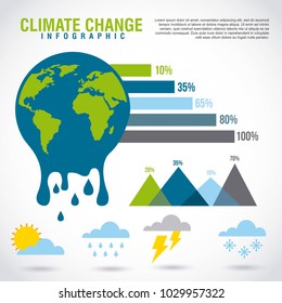 Climate Change Infographic Melted Planet Graphic Chart