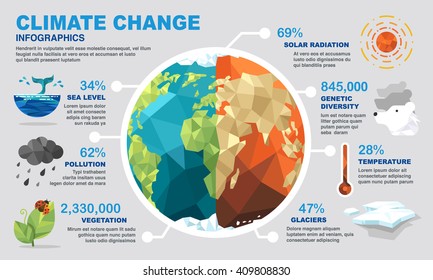 Climate change infographics