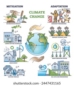 Climate change mitigation and effective adaptation strategies outline diagram. Labeled educational methods to adapt weather abnormalities and global warming consequences vector illustration.