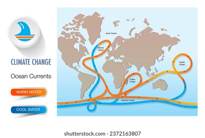 Climate change Ocean Currents warm cool water in the world