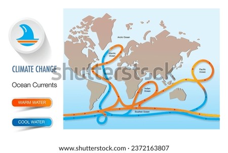 Climate change Ocean Currents warm cool water in the world