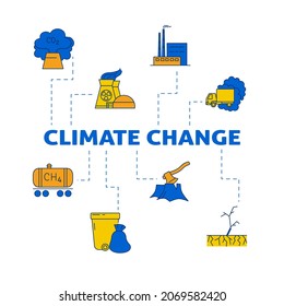 Climate change poster in colored line style. Ecology problems concept banner. Vector illustration.