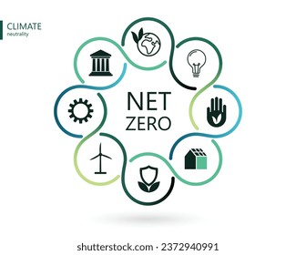 climate change sustainable developments goals icon esg diagram climate neutral logo climate positive infographic sustainable environment eco friendly green business circular process flow vector chart