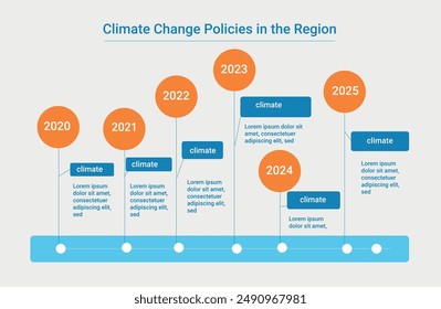 Climate Change Trend Infographic Chart