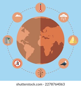 Climate change weather global greenhouse warming risks. Waste disposal, air and water pollution. Global warming, greenhouse gas emissions, deforestation. CO2 carbon dioxide emissions climate pollution