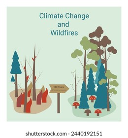 Cambio climático y banner cuadrado de incendios forestales. Salvemos la Tierra.  