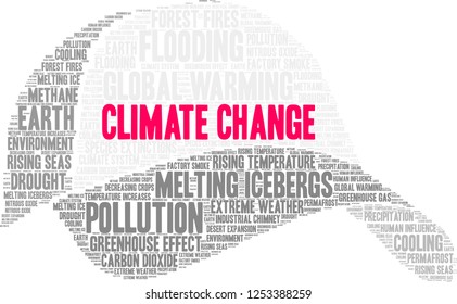 Climate Change word cloud on a white background. 