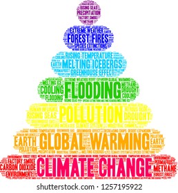 Climate Change word cloud on a white background. 