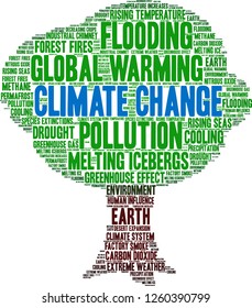 Climate Change word cloud on a white background. 