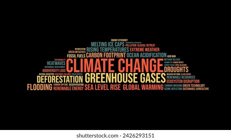 Climate Change Wordcloud, Colorful on Black Background